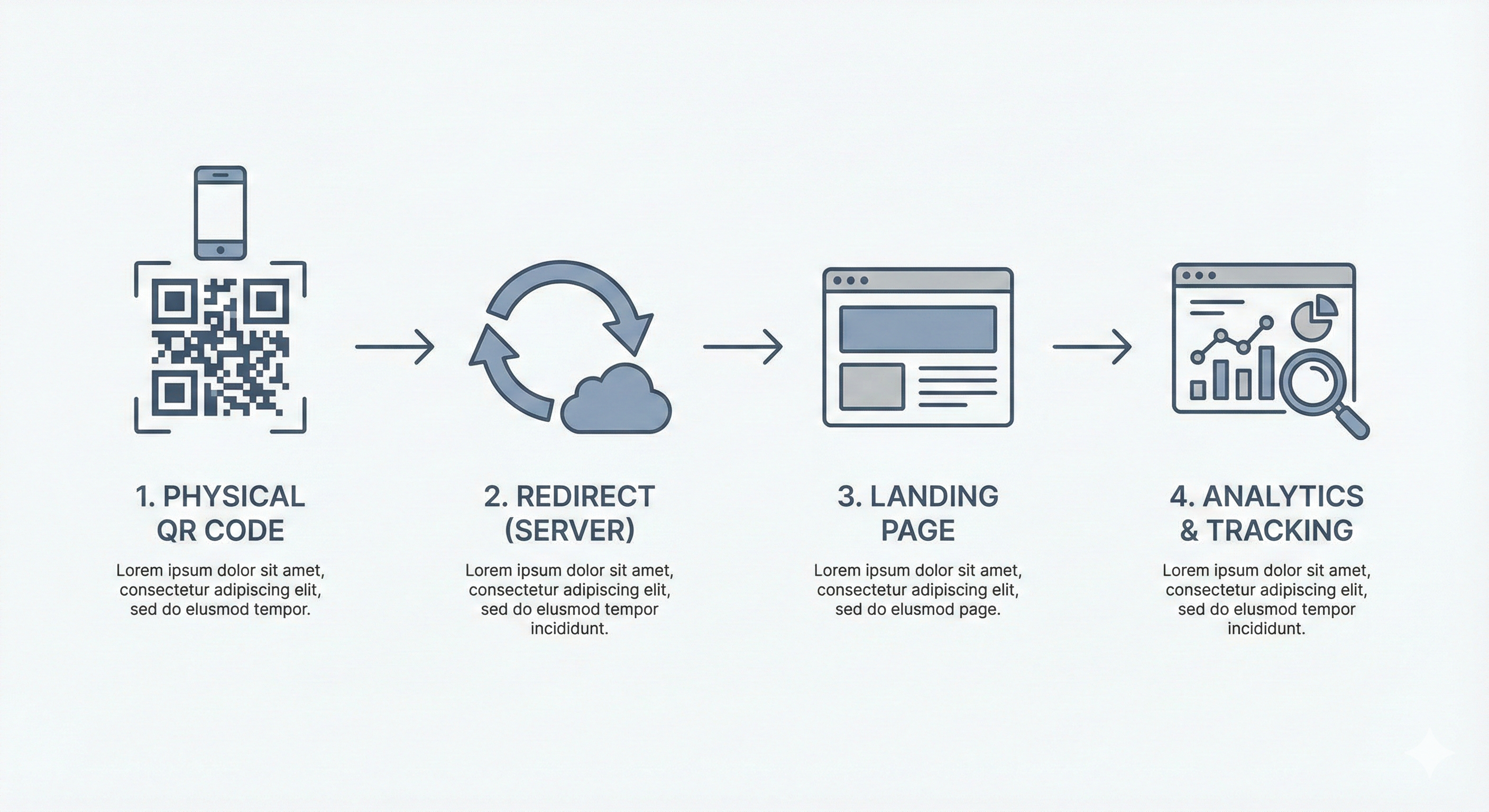 UTM parameter tracking flowchart for QR code campaign attribution